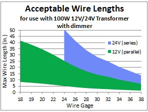 Nichrome Wire Chart